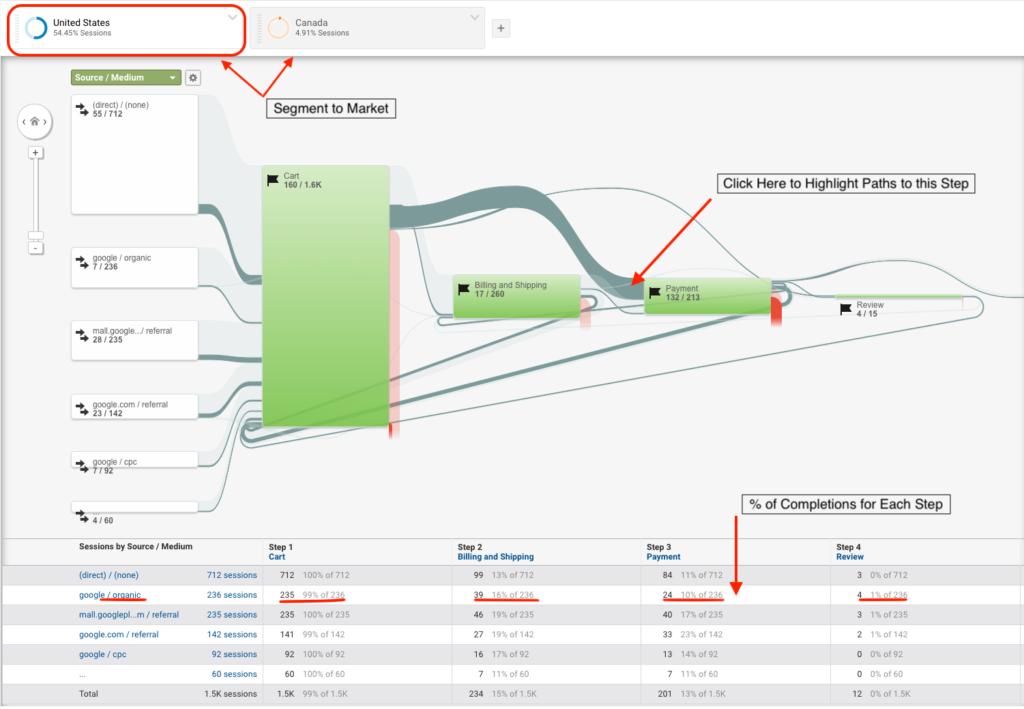 goal-flow-advanced-segmentation_locate-in-analytics