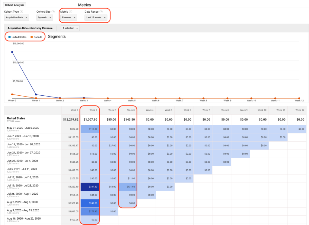 Retention-and-acquisition_cohort-analysis-set - WebVisitors